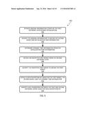 MUTUAL AUTHENTICATION OF SOFTWARE LAYERS diagram and image