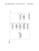 ACCESS RIGHT ESTIMATION APPARATUS AND NON-TRANSITORY COMPUTER READABLE     MEDIUM diagram and image