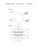 ACCESS RIGHT ESTIMATION APPARATUS AND NON-TRANSITORY COMPUTER READABLE     MEDIUM diagram and image