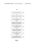 Shared Data Encryption and Confidentiality diagram and image