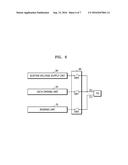 ORGANIC LIGHT-EMITTING DISPLAY APPARATUS AND DRIVING METHOD THEREFOR diagram and image