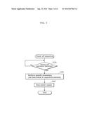 METHOD FOR POWERING OFF DISPLAY APPARATUS, AND DISPLAY APPARATUS diagram and image