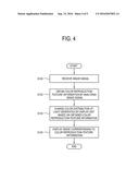 DISPLAY APPARATUS FOR CHANGING COLOR DISTRIBUTION OF LIGHT GENERATED BY     DISPLAY AND METHOD THEREOF diagram and image