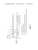 FAST GATE DRIVER CIRCUIT diagram and image