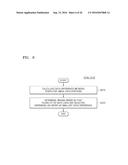 GATE DRIVER, DISPLAY DRIVER CIRCUIT, AND DISPLAY DEVICE INCLUDING SAME diagram and image