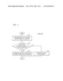 GATE DRIVER, DISPLAY DRIVER CIRCUIT, AND DISPLAY DEVICE INCLUDING SAME diagram and image