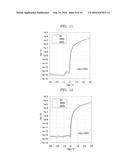 FIELD-EFFECT TRANSISTOR, DISPLAY ELEMENT, IMAGE DISPLAY DEVICE, AND SYSTEM diagram and image