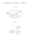 DATA COMPENSATION DEVICE AND DISPLAY DEVICE INCLUDING THE SAME diagram and image