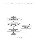 METHOD OF CONTROLLING SCREEN AND ELECTRONIC DEVICE FOR PROCESSING METHOD diagram and image