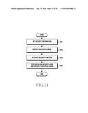 METHOD OF CONTROLLING SCREEN AND ELECTRONIC DEVICE FOR PROCESSING METHOD diagram and image