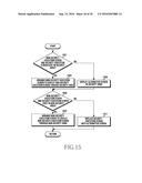 METHOD OF CONTROLLING SCREEN AND ELECTRONIC DEVICE FOR PROCESSING METHOD diagram and image