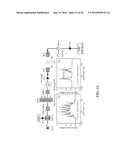 QAM VECTOR SIGNAL GENERATION BY EXTERNAL MODULATOR diagram and image