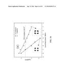 QAM VECTOR SIGNAL GENERATION BY EXTERNAL MODULATOR diagram and image