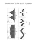 QAM VECTOR SIGNAL GENERATION BY EXTERNAL MODULATOR diagram and image