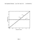 Estimating Frequency-Offsets and Multi-Antenna Channels in Mimo OFDM     Systems diagram and image