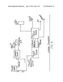 Automobile ignition powered, momentary push button switch controlled,     cellular phone jammer with emergency capability diagram and image