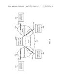 DEVICES AND METHODS FOR FACILITATING A NON-ORTHOGONAL UNDERLAY IN WIRELESS     COMMUNICATIONS SYSTEMS diagram and image