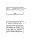 DEVICES AND METHODS FOR FACILITATING A NON-ORTHOGONAL UNDERLAY IN WIRELESS     COMMUNICATIONS SYSTEMS diagram and image