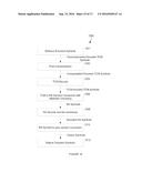 BITWISE OPERATIONS AND APPARATUS IN A MULTI-LEVEL SYSTEM diagram and image