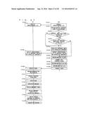 MOBILE COMMUNICATION SYSTEM diagram and image