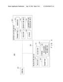 CRYPTOGRAPHIC PROCESSING DEVICE AND CRYPTOGRAPHIC PROCESSING METHOD diagram and image