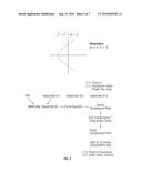 METHOD AND APPARATUS FOR PROVIDING A UNIVERSAL DETERMINISTICALLY     REPRODUCIBLE CRYPTOGRAPHIC KEY-PAIR REPRESENTATION FOR ALL SKUs, SHIPPING     CARTONS, AND ITEMS diagram and image