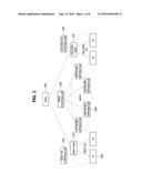 METHOD FOR PROVIDING OVERLAY NETWORK INTERWORKING WITH UNDERLAY NETWORK     AND SYSTEM PERFORMING SAME diagram and image