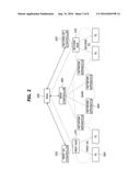 METHOD FOR PROVIDING OVERLAY NETWORK INTERWORKING WITH UNDERLAY NETWORK     AND SYSTEM PERFORMING SAME diagram and image