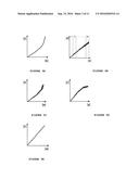 METHOD AND SYSTEM FOR BASEBAND PREDISTORTION LINEARIZATION IN     MULTI-CHANNEL WIDEBAND COMMUNICATION SYSTEMS diagram and image