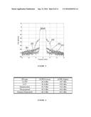 METHOD AND SYSTEM FOR BASEBAND PREDISTORTION LINEARIZATION IN     MULTI-CHANNEL WIDEBAND COMMUNICATION SYSTEMS diagram and image