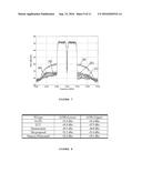 METHOD AND SYSTEM FOR BASEBAND PREDISTORTION LINEARIZATION IN     MULTI-CHANNEL WIDEBAND COMMUNICATION SYSTEMS diagram and image