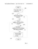 IMPROVED SUBNET PROVISIONING METHOD diagram and image