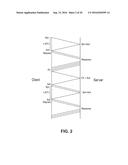 METHOD AND SYSTEM FOR DYNAMIC INTERLEAVING diagram and image