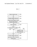 METHOD AND APPARATUS FOR DETERMINING CONTENTION WINDOW SIZE IN     COMMUNICATION SYSTEM diagram and image