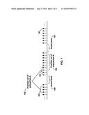 Uplink Signal Transmission in Carrier Aggregation diagram and image