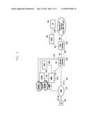 METHOD AND APPARATUS FOR CONTROLLING UPLINK COVERAGE IN WIRELESS     COMMUNICATION SYSTEM diagram and image