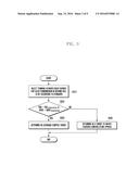 METHOD AND APPARATUS FOR CONTROLLING UPLINK COVERAGE IN WIRELESS     COMMUNICATION SYSTEM diagram and image