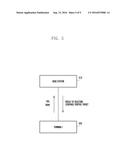 METHOD AND APPARATUS FOR CONTROLLING UPLINK COVERAGE IN WIRELESS     COMMUNICATION SYSTEM diagram and image