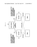 METHOD AND APPARATUS FOR CONTROLLING UPLINK COVERAGE IN WIRELESS     COMMUNICATION SYSTEM diagram and image