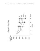 ELECTRIC OR MAGNETIC STIMULATION DEVICE FOR TREATMENT OF CIRCULATORY     DISEASE diagram and image