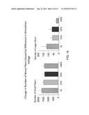 ELECTRIC OR MAGNETIC STIMULATION DEVICE FOR TREATMENT OF CIRCULATORY     DISEASE diagram and image