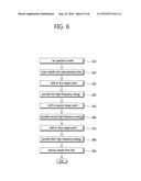 TREATMENT APPARATUS USING HIGH FREQUENCY WAVES AND METHOD FOR CONTROLLING     SAME diagram and image