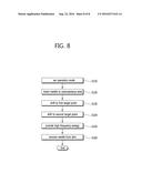 TREATMENT APPARATUS USING HIGH FREQUENCY WAVES AND METHOD FOR CONTROLLING     SAME diagram and image