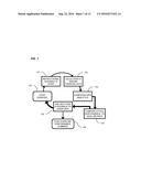 Exercise Machine Monitoring And Instruction System diagram and image