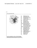 MEANS AND METHODS FOR THE REDUCTION OF PHOTORESPIRATION IN CROPS diagram and image