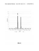 PROTECTION OF PLANTS AGAINST OXIDATIVE STRESS diagram and image