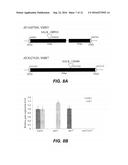 PROTECTION OF PLANTS AGAINST OXIDATIVE STRESS diagram and image