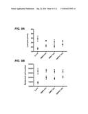 PROTECTION OF PLANTS AGAINST OXIDATIVE STRESS diagram and image