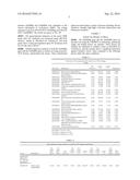 PROTECTION OF PLANTS AGAINST OXIDATIVE STRESS diagram and image