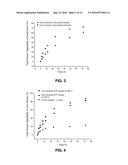 MELT COMPOUNDING AND FRACTIONATION OF LIGNOCELLULOSIC BIOMASS AND PRODUCTS     PRODUCED THEREFROM diagram and image